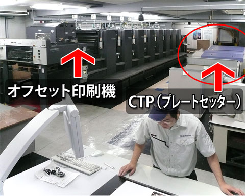 印刷機の脇にプレートセッターが設置されています(1)